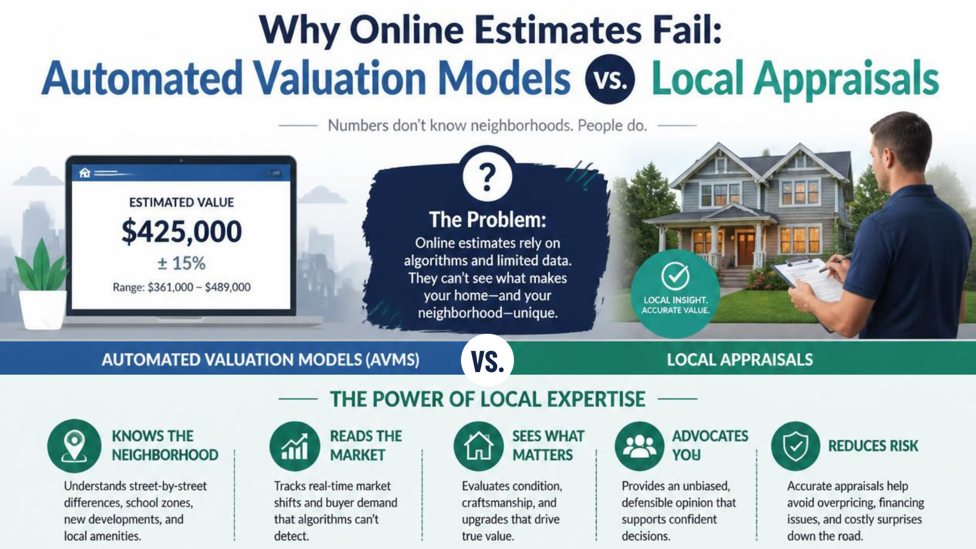 Why Online Estimates Fail: Automated Valuation Models vs. Local Appraisals