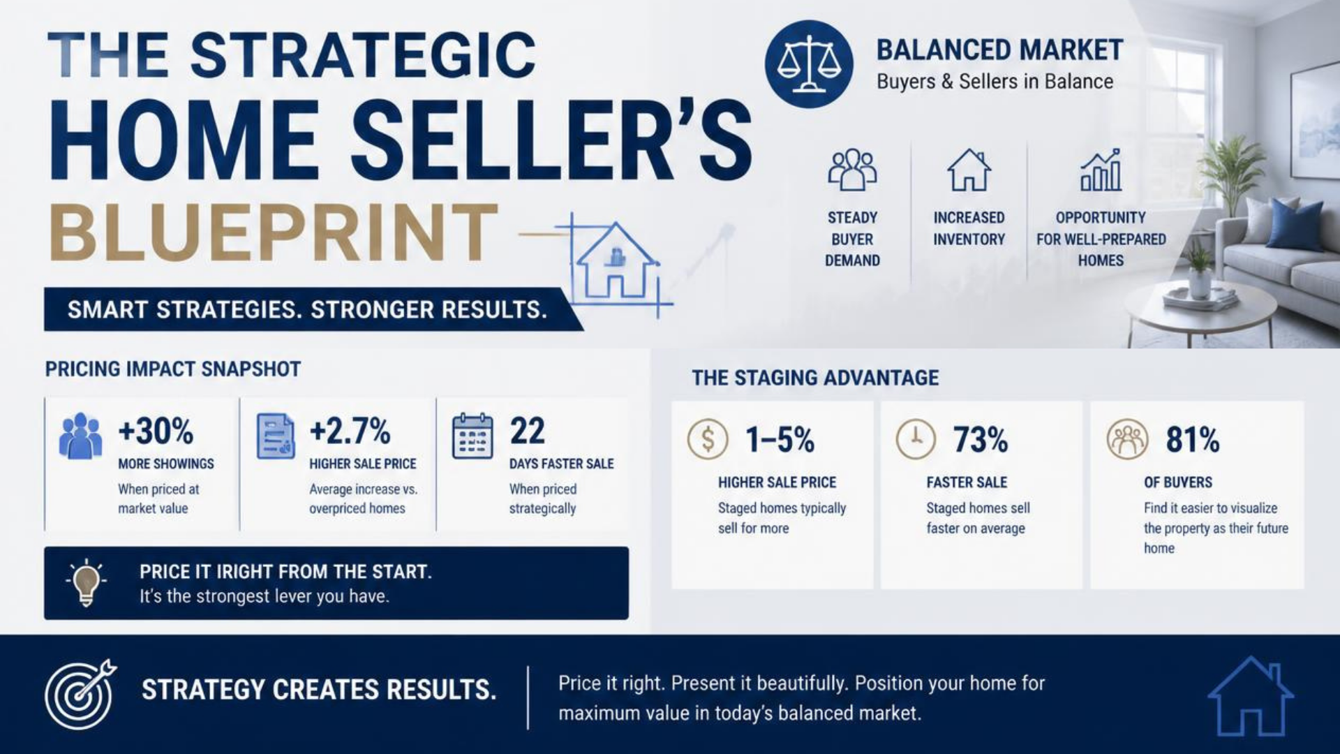 The Strategic Home Seller’s Blueprint: Pricing and Staging in a Balanced Market